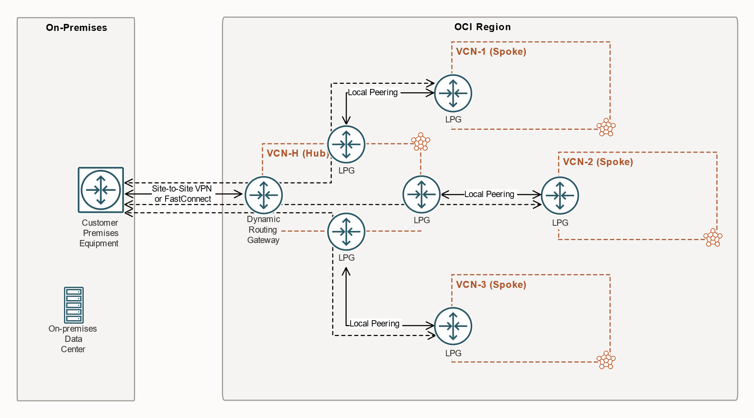 Load Balancer Diagram