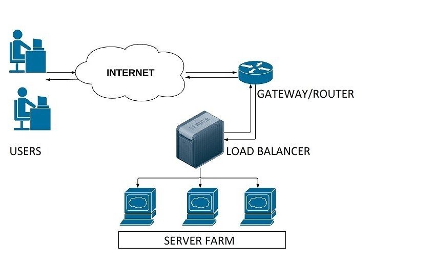 DNS Architecture Diagram